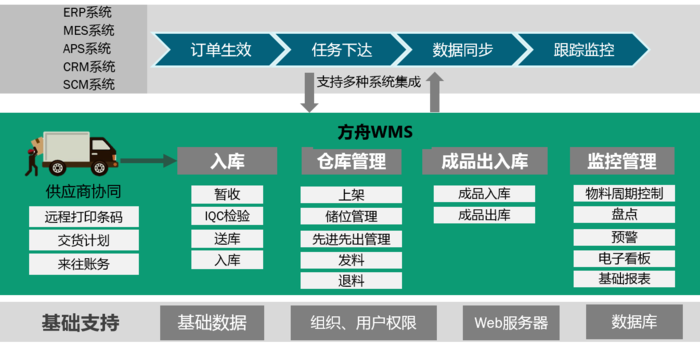 WMS功能架构.png